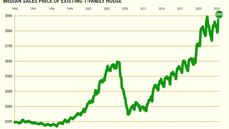 prix immobilier californie