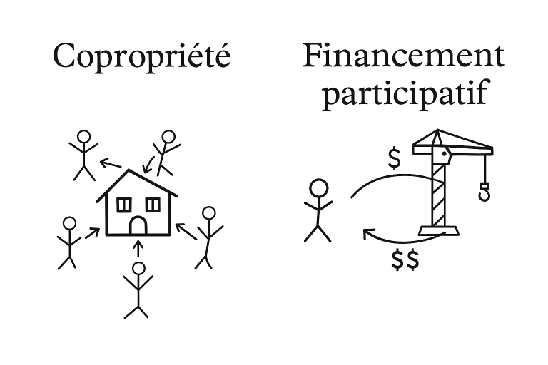 copropriété vs financement participatif